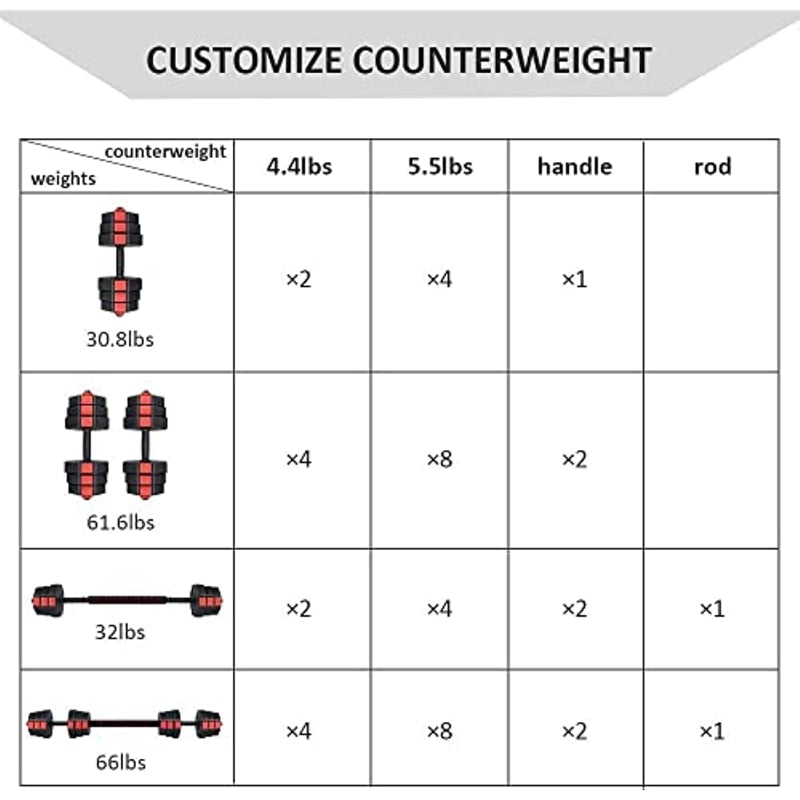 44Lb Dumbbells Set