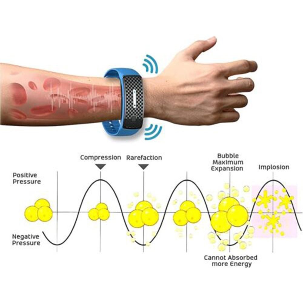 Ultrasonic Wristband