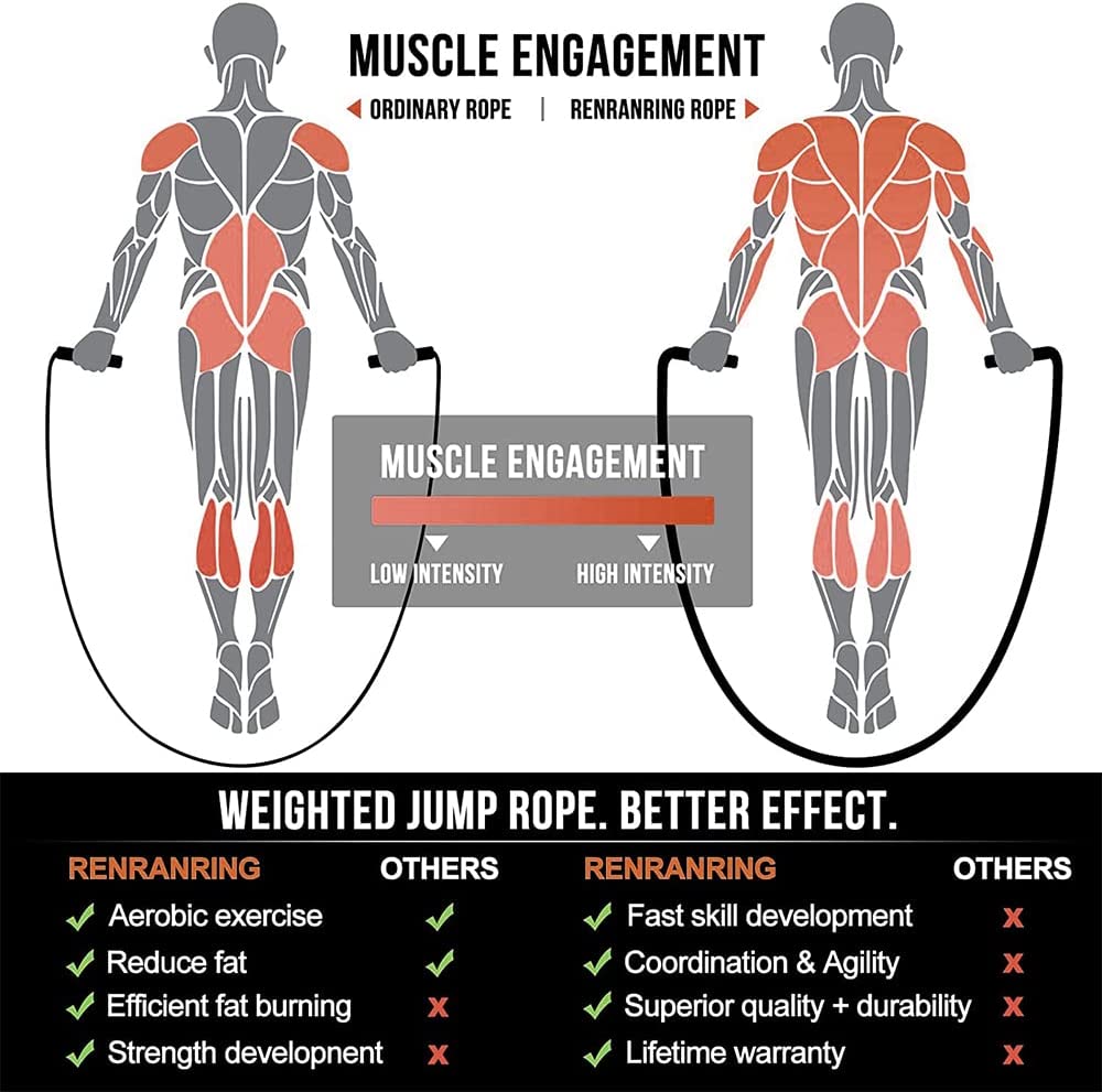 2lb Weighted Jump Rope