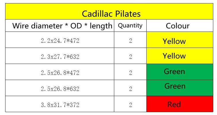 Heavy Duty Cadillac Pilates